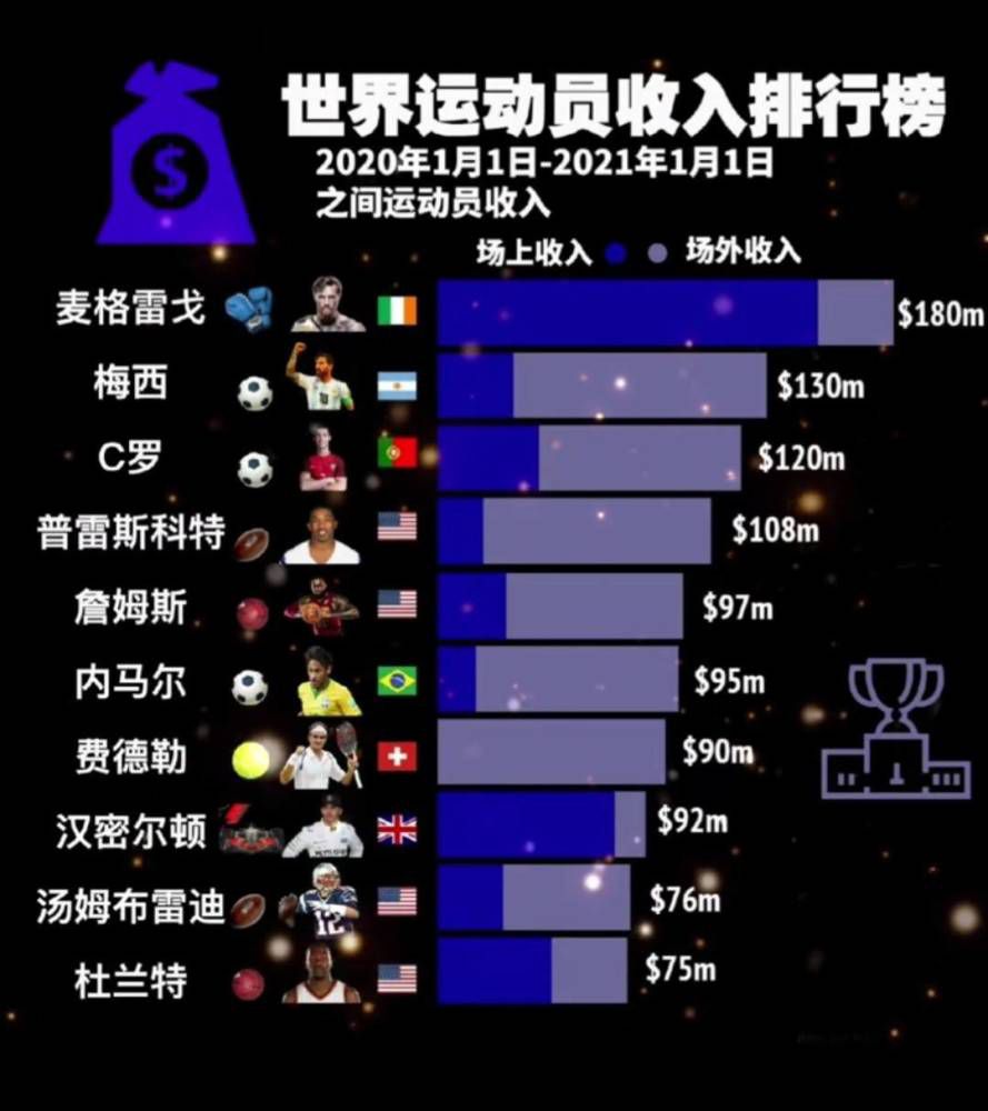 利物浦前锋加克波本周接受采访时谈到了队友萨拉赫，加克波表示萨拉赫是队内的榜样。